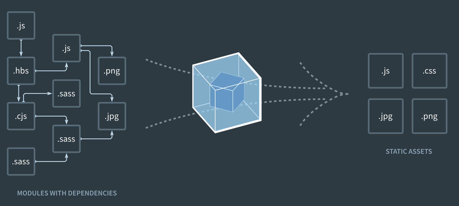 Getting Started With Webpack