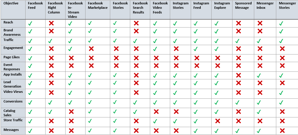 Facebook Ad Placements: 13 Ad Placement Options [Guide]