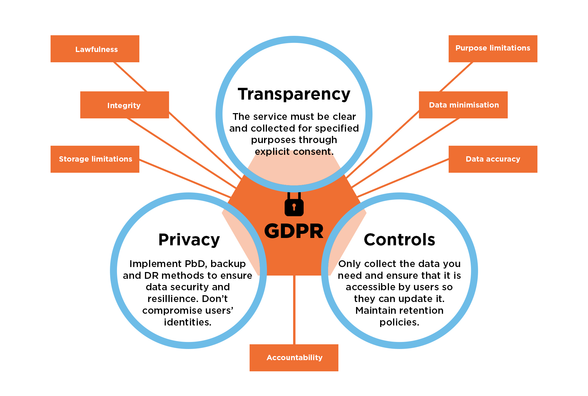 State Of GDPR In 2021: Key Updates And What They Mean