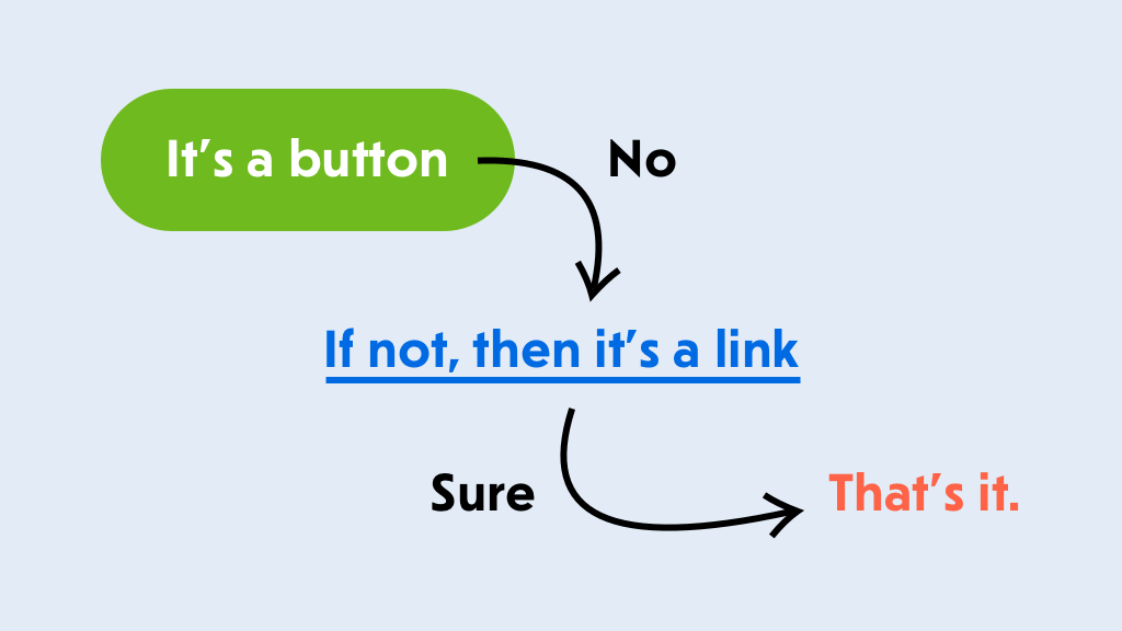 A Complete Guide To Accessible Front-End Components