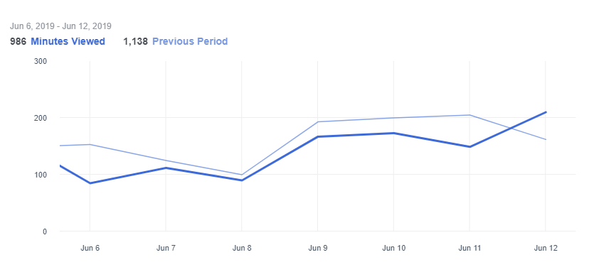 Facebook Insights Guide for Businesses