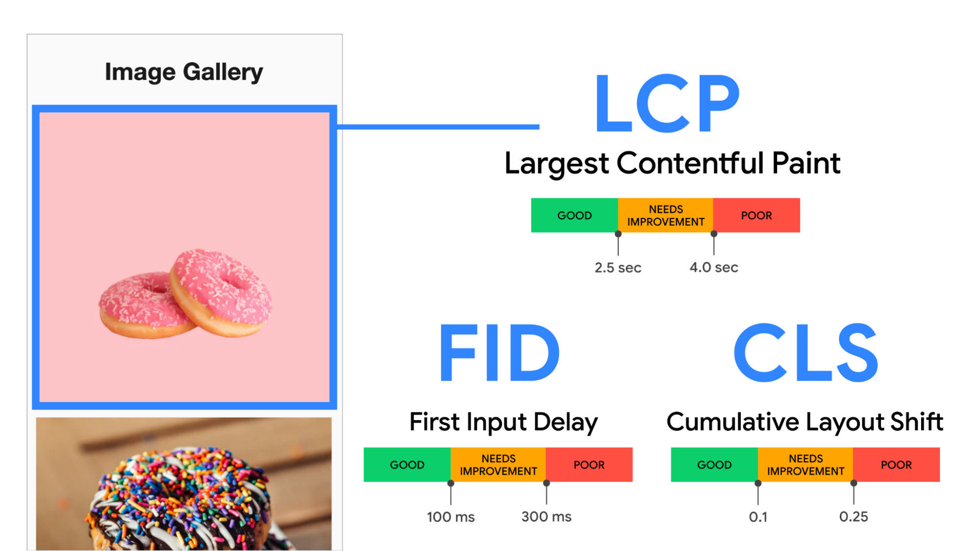 The Humble `<img>` Element And Core Web Vitals