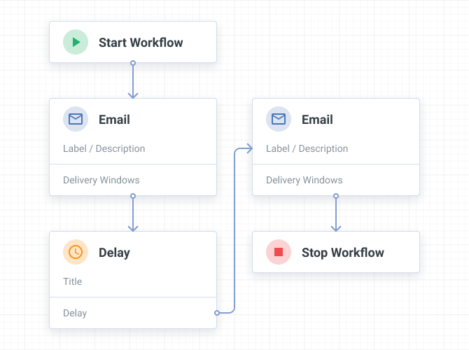 SMB Marketing Automation: How to Pick an Automation Tool