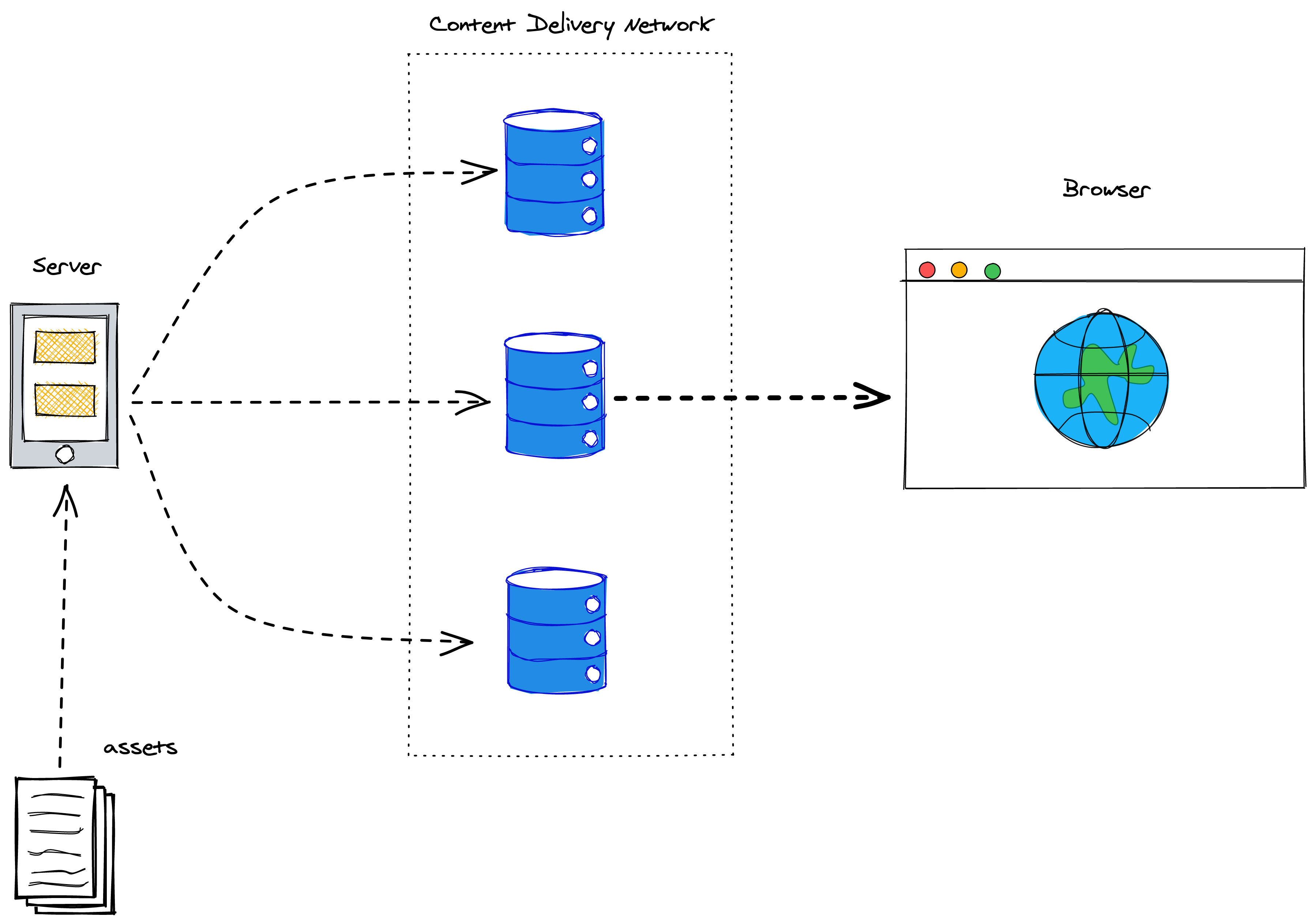 Breaking Down Bulky Builds With Netlify And Next.js