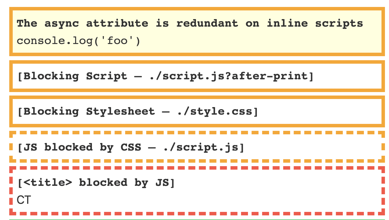 Getting Your `head` Straight: A New CSS Performance Diagnostics Snippet