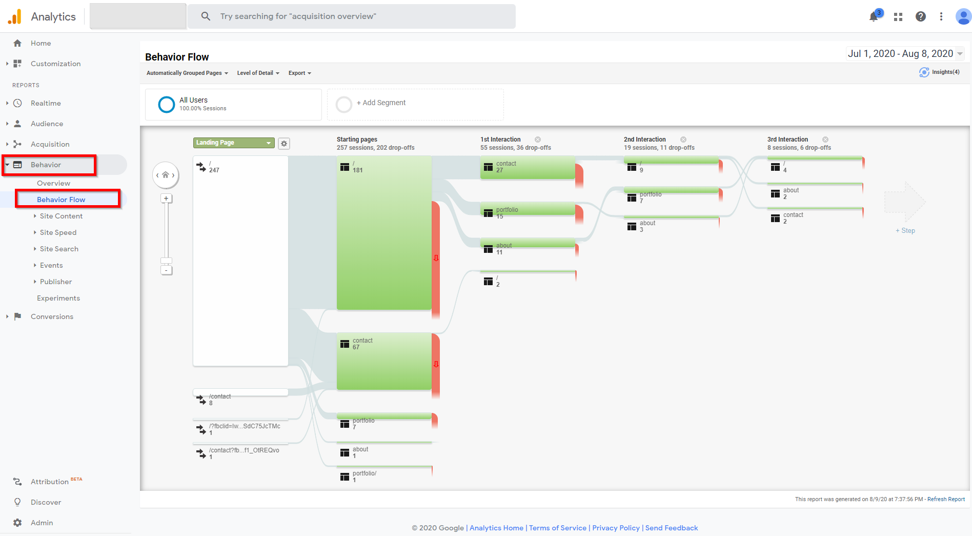 5 Ways Google Analytics Helps Web Developers In UI/UX Design