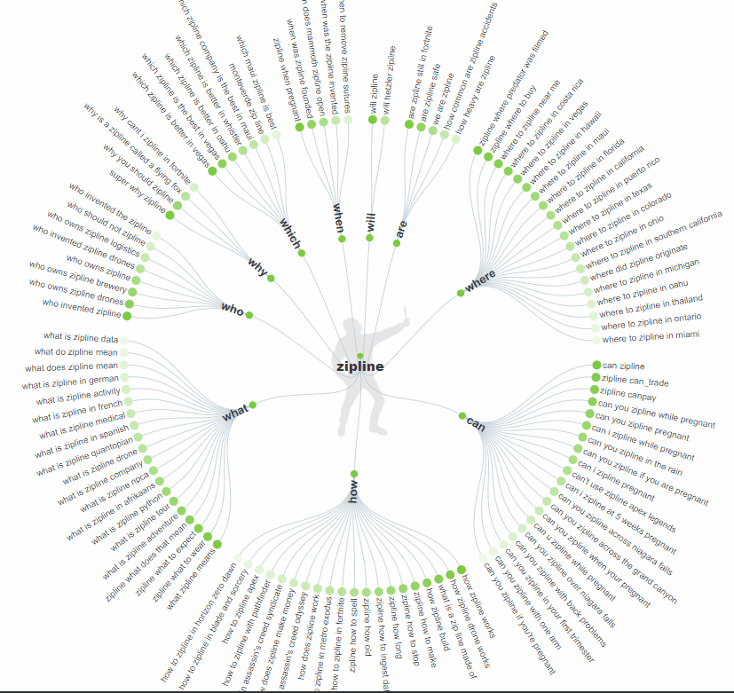 Your Go-To Guide for How to Do Keyword Research