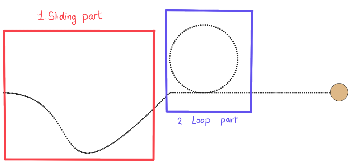 How To Create Advanced Animations With CSS