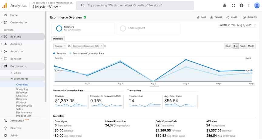 CRO for Ecommerce: How to Start Increasing Your Conversions