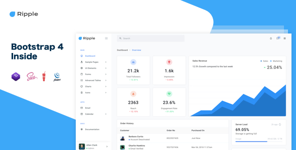 RippleUI - Bootstrap 4 Responsive Admin Dashboard Template