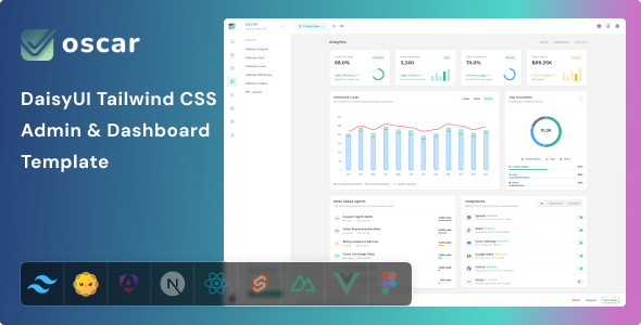 Oscar - DaisyUI Tailwind CSS Admin & Dashboard Template